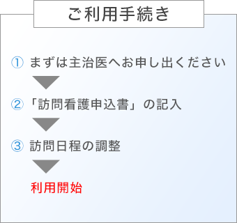 ご利用手続き