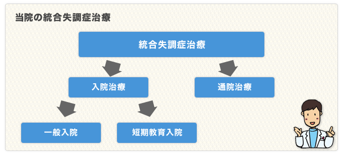 当院の統合失調症治療について