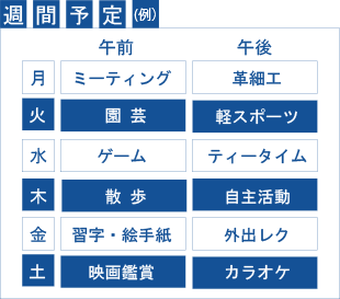 一日の流れ